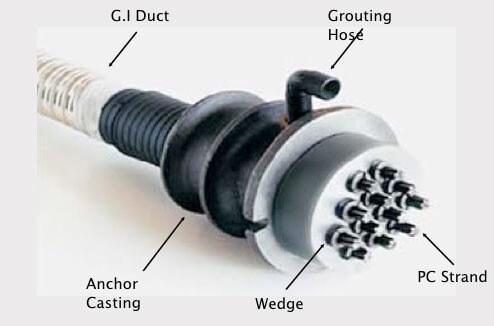 Post Tensioning Systems – MOMENT | A Product Brand of Leviat