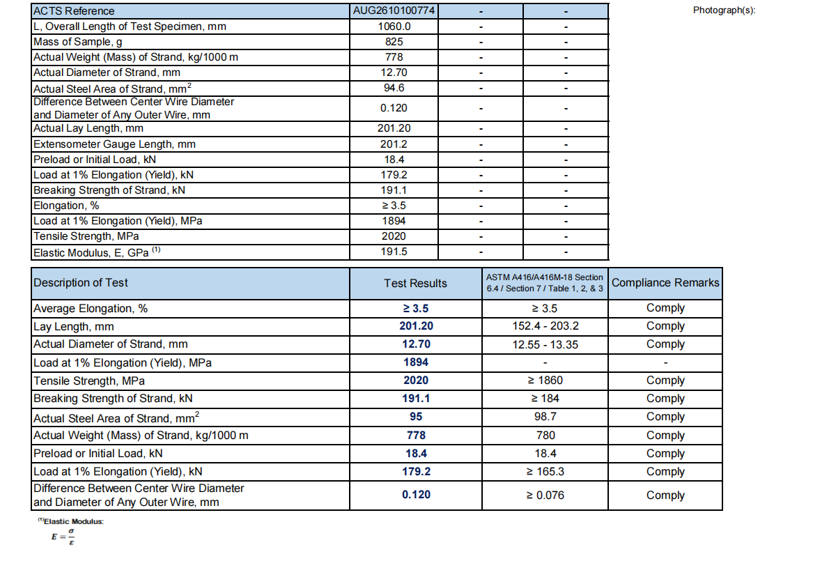 WHY GLOBAL OVERSEAS PC STRAND?